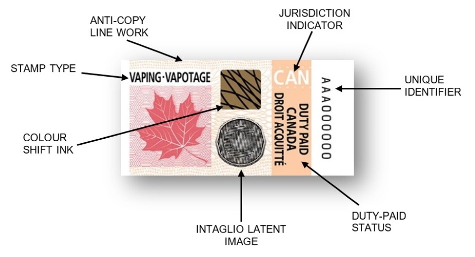 vaping-stamp-anatomy